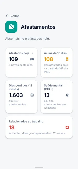 Tela Afastamentos do app Ximed